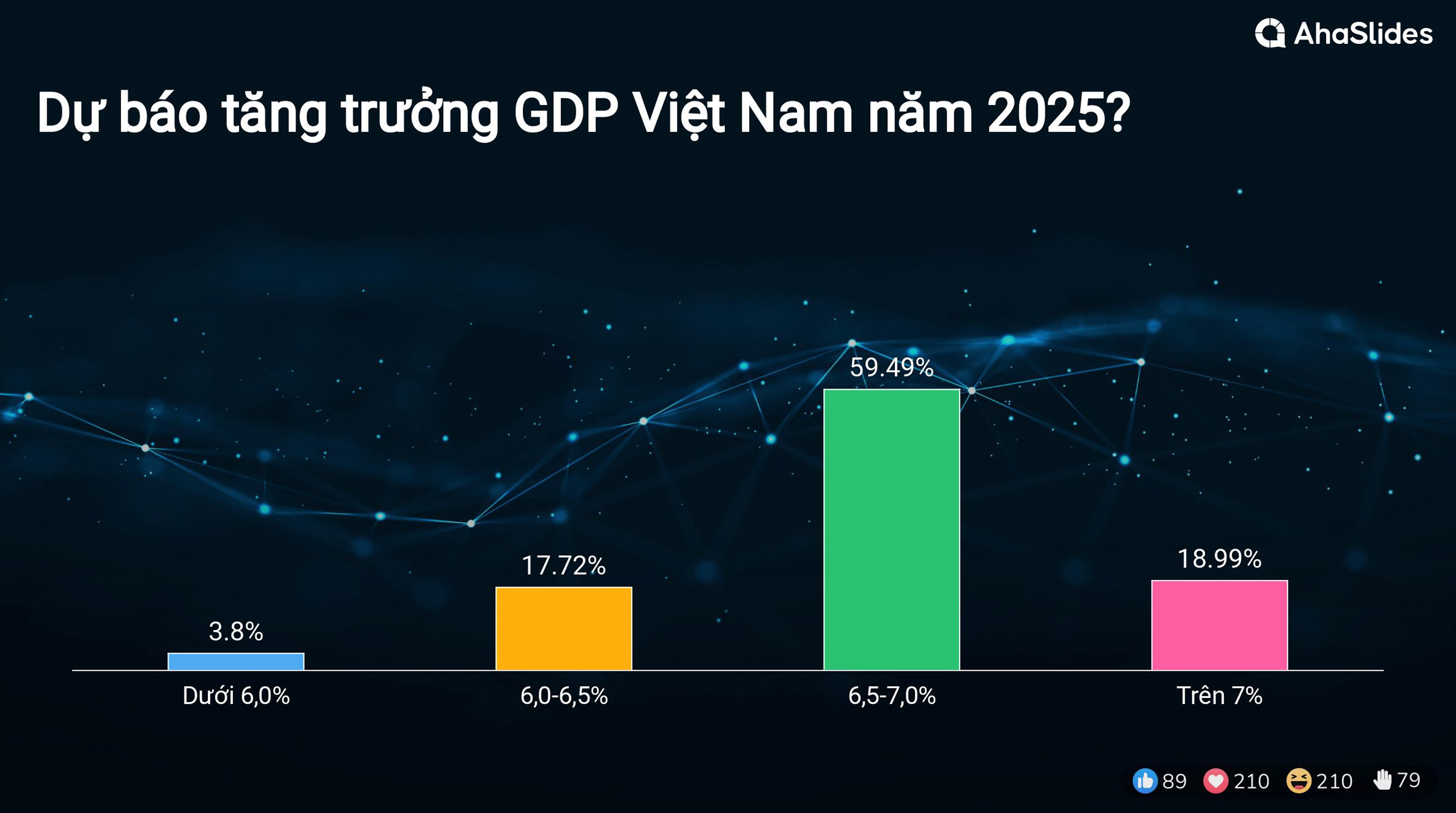 Kết quả Survey tại Hội thảo Mùa thu 2024 5